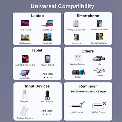BENFEI 351SL-6F 100W USB-C to USB-C Fast Charging Cable Aluminum Shell Tangle-Free Silicone Tristar Online