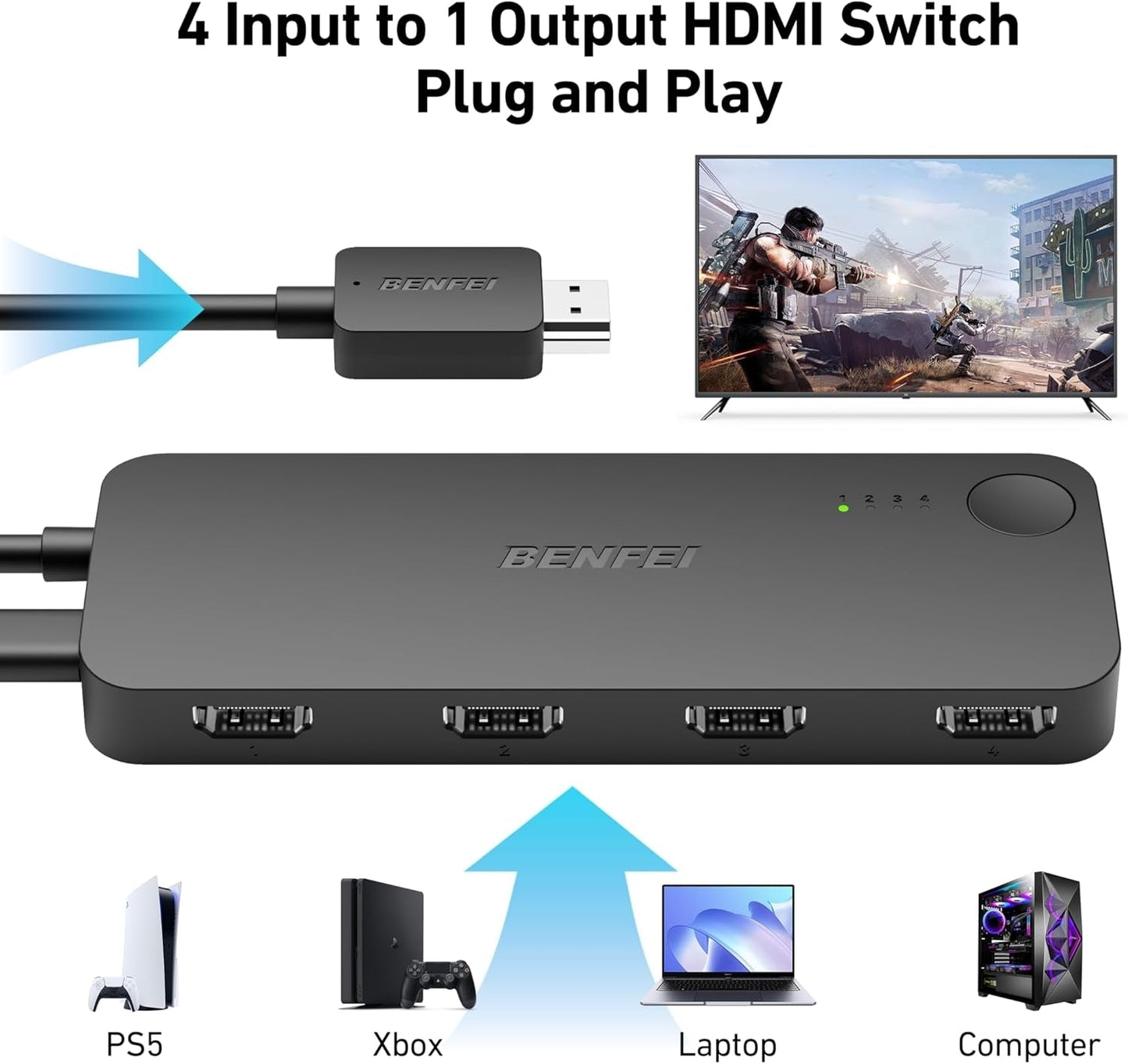 BENFEI 365BK HDMI Switch 4 in 1 Out 4K@60Hz, 2K@144Hz, HDCP 2.3 (with Adaptive Equalization Support 30ft HDMI Transmit) Tristar Online