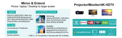 CHOETECH XCH-M180-GY-V2 Unidirectional Adapter USB-C (male) to HDMI 4K 60Hz (male) + PD100W Power Delivery 1.8M Tristar Online