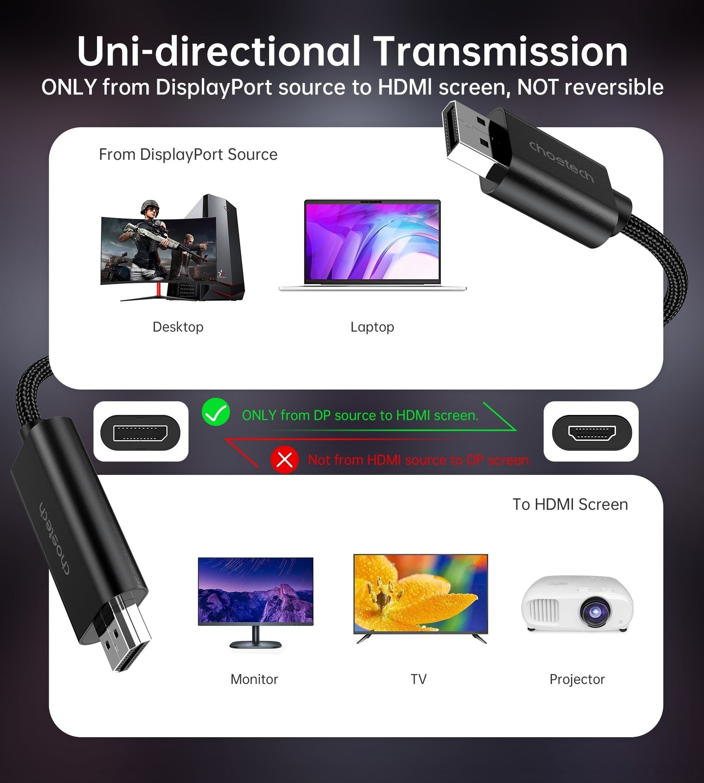 CHOETECH XDH01 4K 60Hz DisplayPort Male to HDMI Male Braided Cable 2M Tristar Online