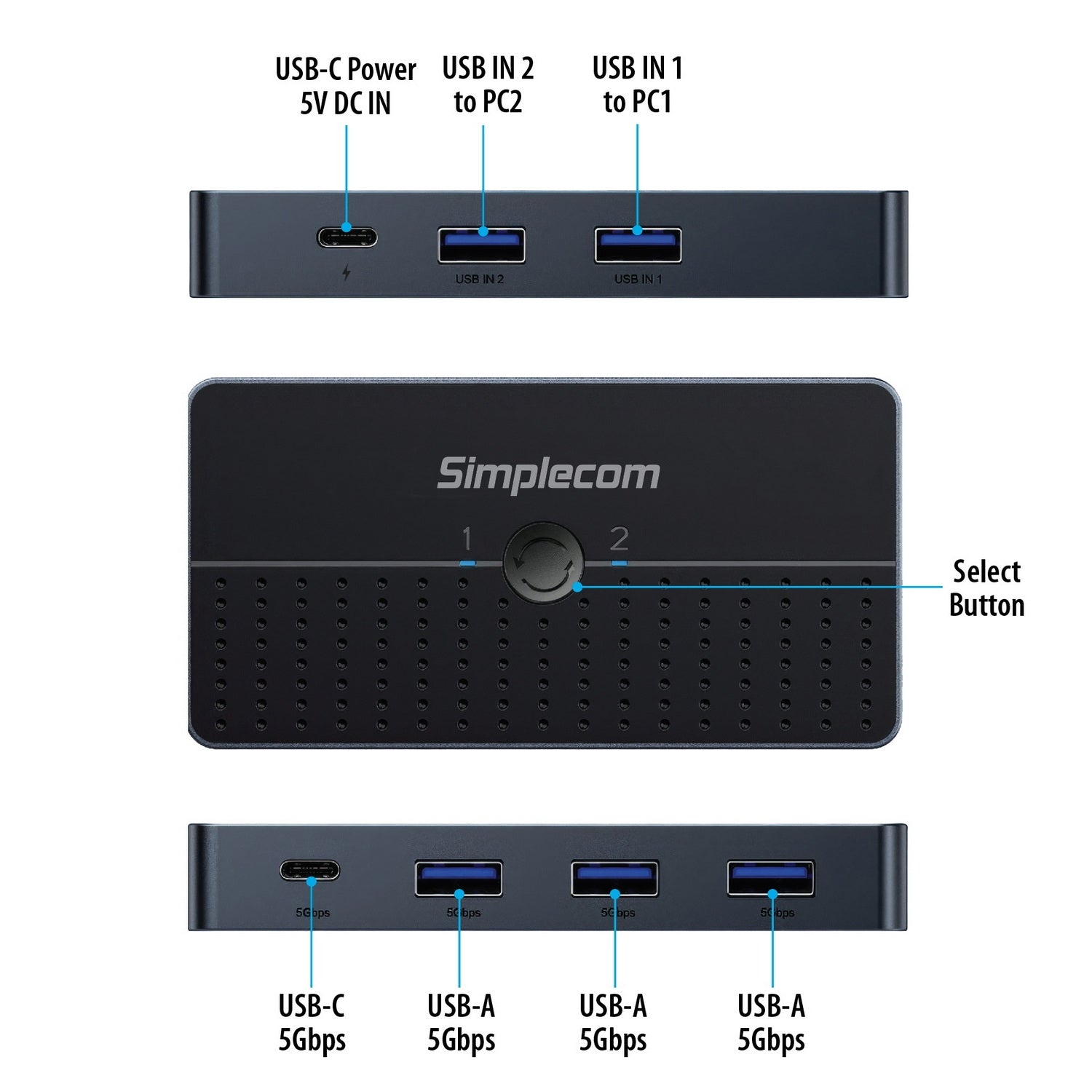 Simplecom KM320 2-Way SuperSpeed USB Switch 4-Port Hub with USB-C USB 3.0 5Gbps Tristar Online