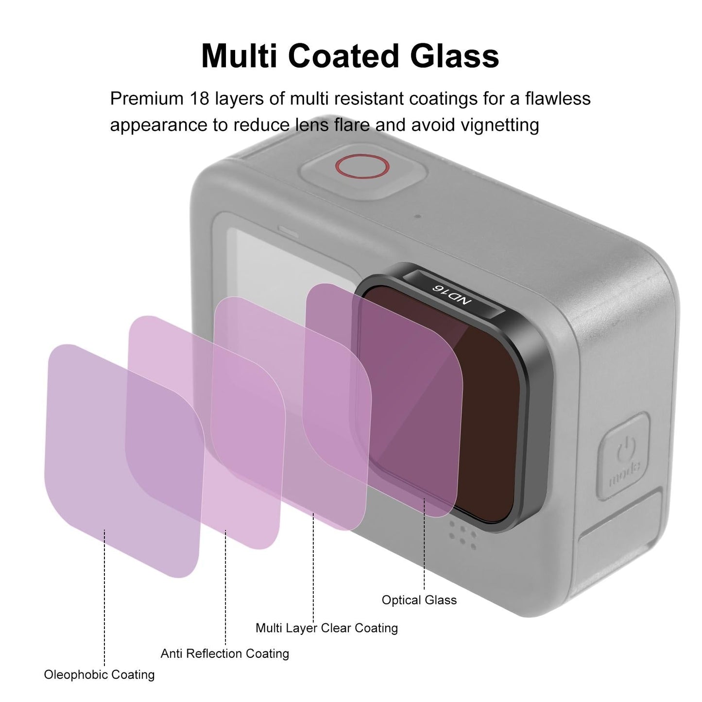 Universal Action Camera Lens Filter for Gopro Hero Models Tristar Online