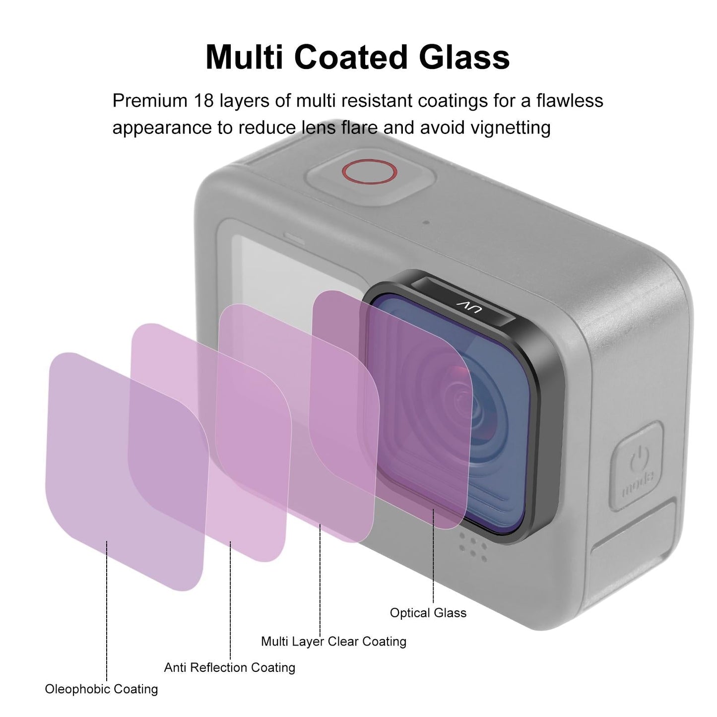 Gopro Action Camera Lens Filter - Compatible with Hero12 / 11 / 10 / 9 Tristar Online