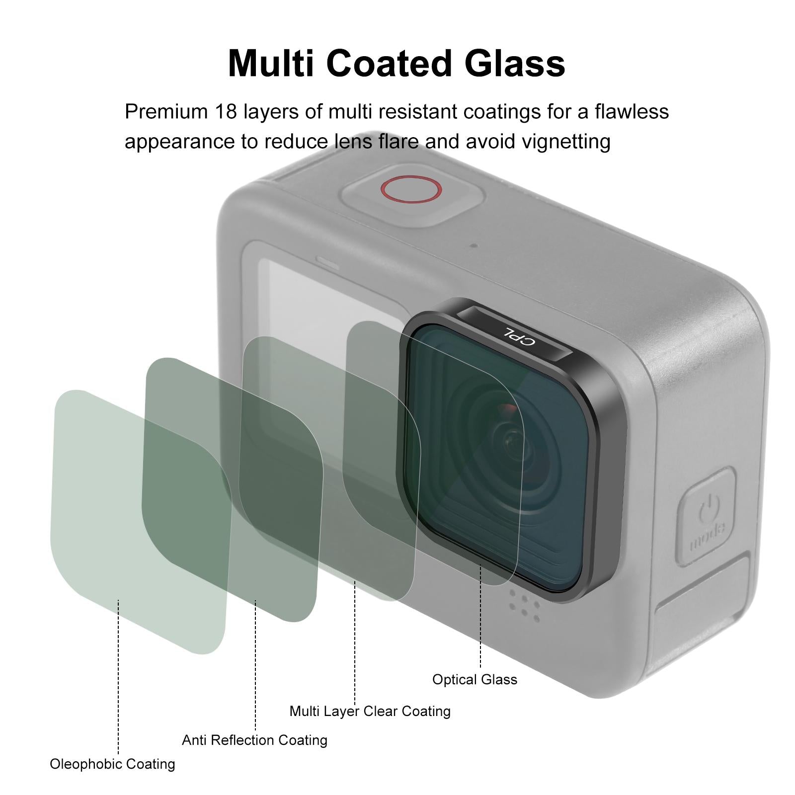 Gopro Hero Action Camera Lens Filter for Models 9-12 Tristar Online