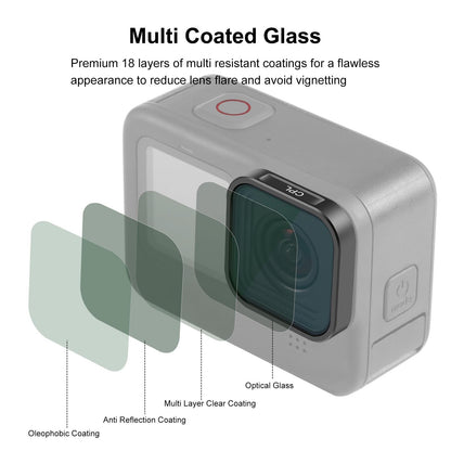 Gopro Hero Action Camera Lens Filter for Models 9-12 Tristar Online