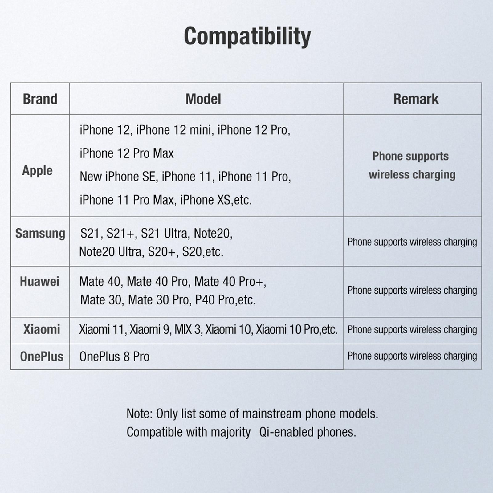 Fast Charging Wireless Charger Portable & Button Design Tristar Online