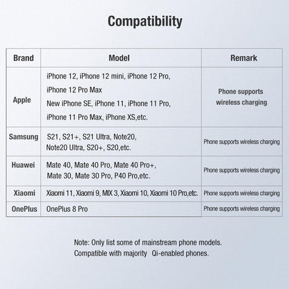 Fast Charging Wireless Charger Portable & Button Design Tristar Online