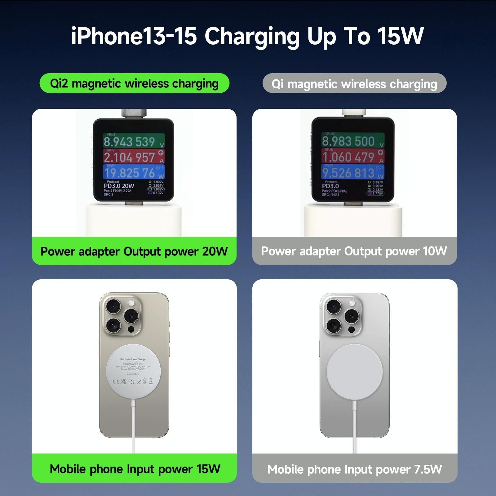 15W Magnetic Suction Wireless Charger White Tristar Online