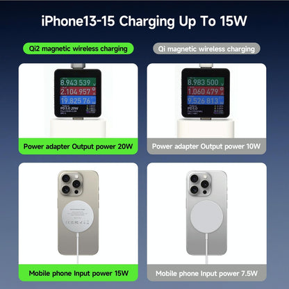 15W Magnetic Suction Wireless Charger White Tristar Online