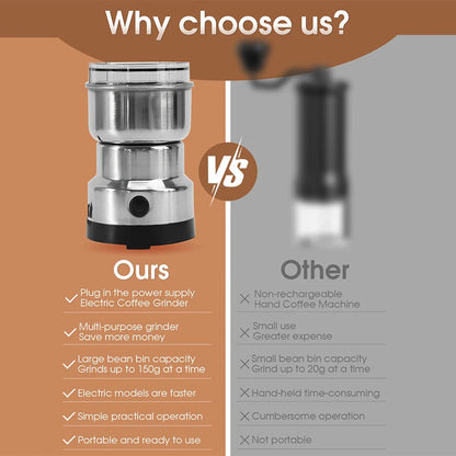 Multipurpose Electric Coffee Bean Grinder Tristar Online