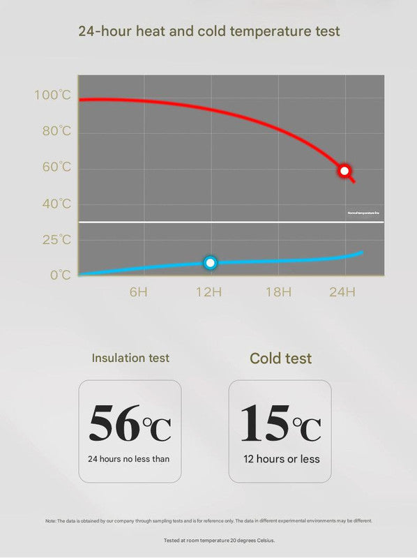 1000ml White thermos bottle with wooden handle, double-layer glass liner coffee pot, suitable for hot and cold drinks Tristar Online