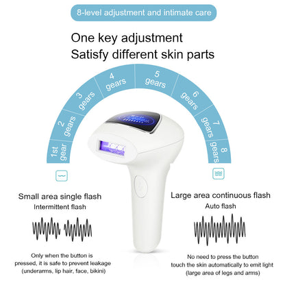 IPL Laser Hair Removal Device - 990,000 Flashes, 8 Intensity Levels, Dual Mode for Full Body(white) Tristar Online