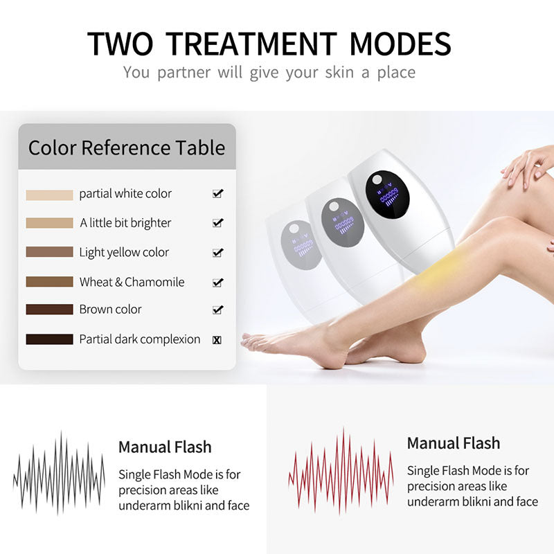 IPL Laser Hair Removal Device - 600,000 Flashes, 8 Intensity Levels, LCD Display & 2 Modes(white) Tristar Online