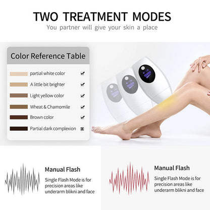 IPL Laser Hair Removal Device - 600,000 Flashes, 8 Intensity Levels, LCD Display & 2 Modes(white) Tristar Online
