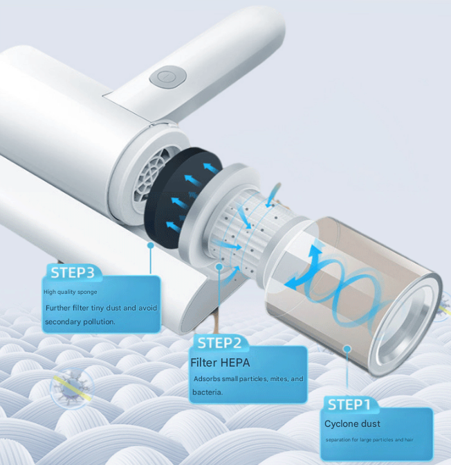 Cordless UV-C Dust Mite Vacuum - Lightweight Handheld Cleaner with HEPA Filtration for Mattresses, Sofas, and Upholstery(3.7V) Tristar Online