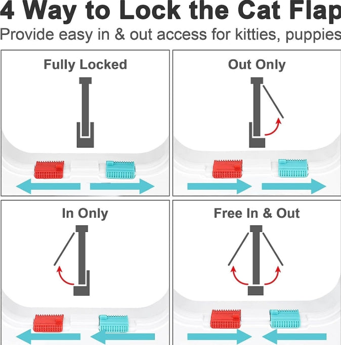 Secure 4-Way Locking Pet Door for Cats & Small Dogs - Easy Access Flap for Doors, Walls & Glass(Size S) Tristar Online