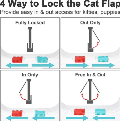 Secure 4-Way Locking Pet Door for Cats & Small Dogs - Easy Access Flap for Doors, Walls & Glass(Size S) Tristar Online