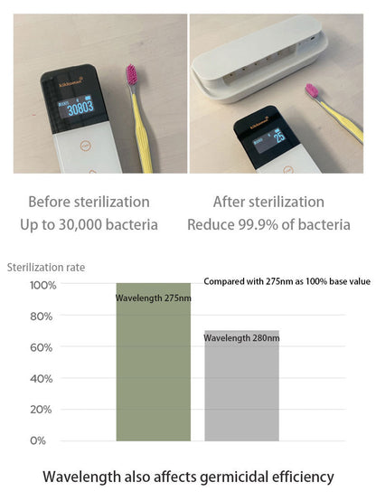 Smart UVC Toothbrush Sterilizer & Holder with Heat Drying, Radar Sensor Night Light(white) Tristar Online