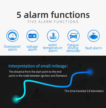 Compact OBD2 Car Head-Up Display (HUD) - Digital Speedometer with 5 Alarm Functions & Adaptive Brightness(black) Tristar Online