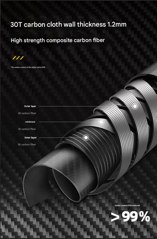 Ultralight Carbon Fiber Foldable Trail Running & Hiking Pole(yellow  Recommended height range 165-175cm) Tristar Online