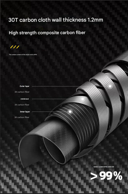 Ultralight Carbon Fiber Foldable Trail Running & Hiking Pole(blue Recommended height range 155-165cm) Tristar Online