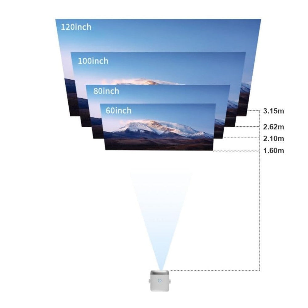 Close-up of ZENTUS projector USB/HDMI panel