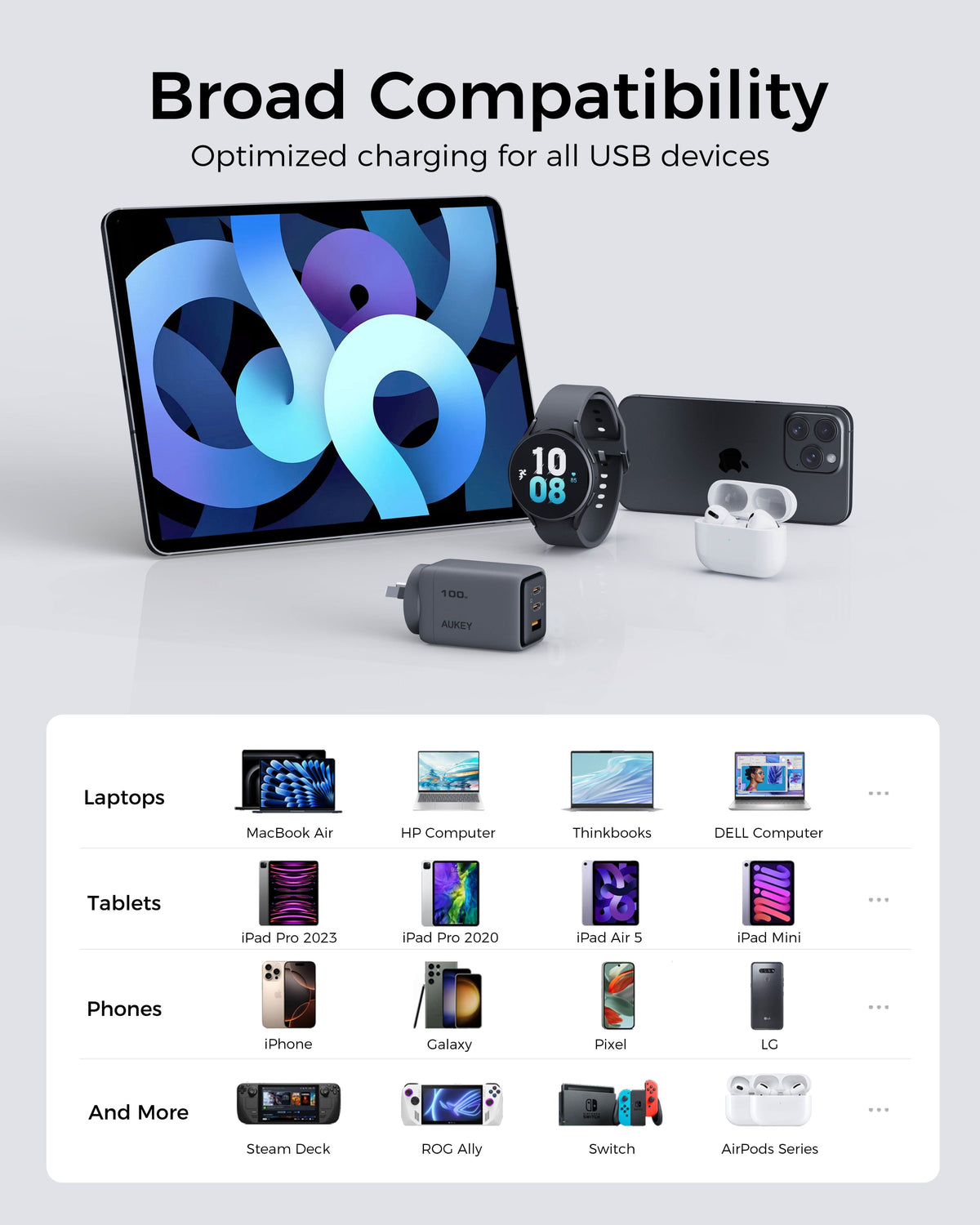 Aukey Comet 100W PD Fast Wall Charger GaN USB-C with 100W 1.8m USB-C to C Cable (PA-C5) Tristar Online