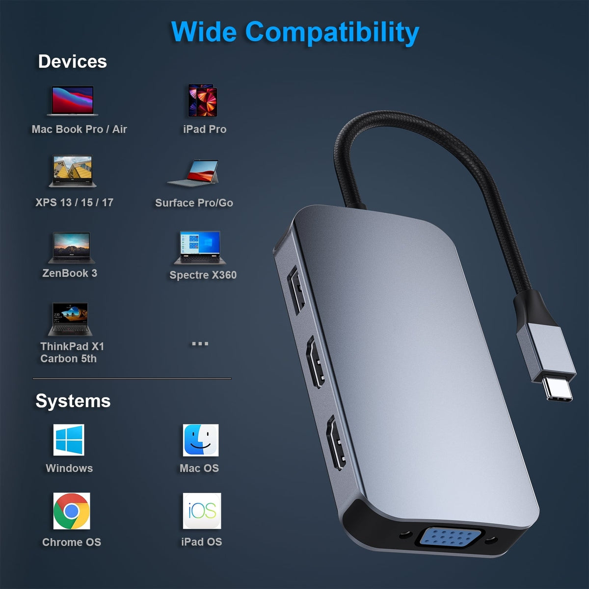 BENFEI 335GY USB-C Hub with Triple Display, 8-in-1 Docking Station (100W PD, Dual 4K HDMI, VGA, 3x USB 3.0) Tristar Online