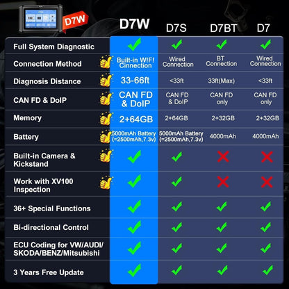 D7W Wireless OBD2 Scanner ECU Coding Key Programming Tristar Online
