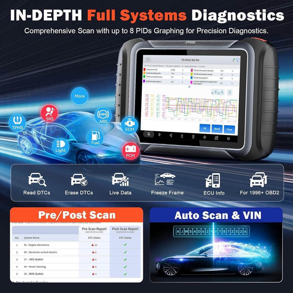 D8S OBD2 Scanner Diagnostic Tool 2025 Newest Version Tristar Online