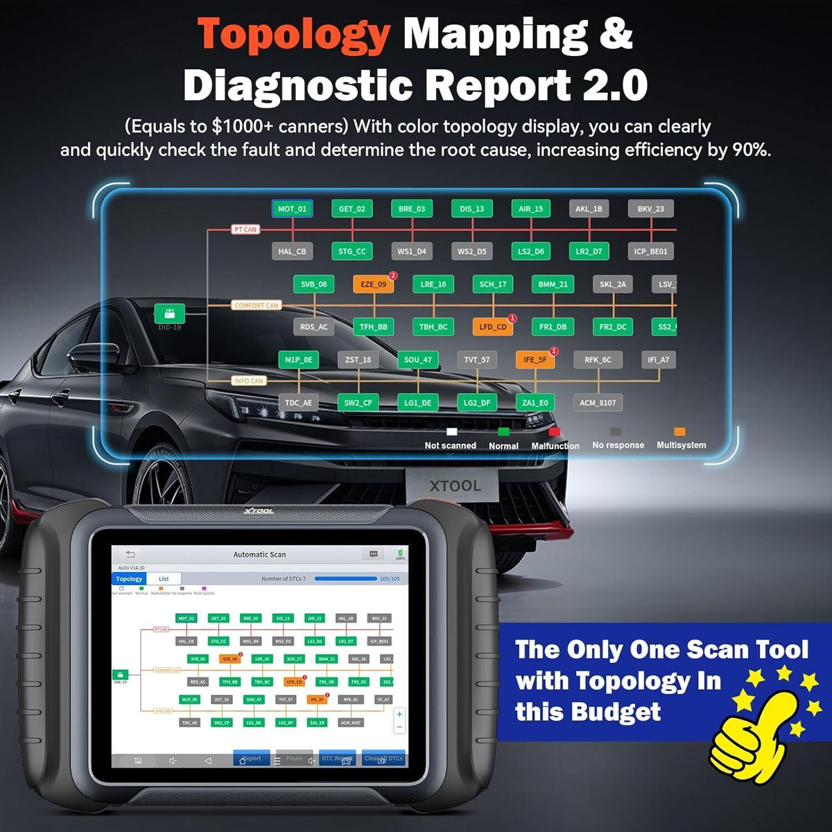 D8S OBD2 Scanner Diagnostic Tool 2025 Newest Version Tristar Online