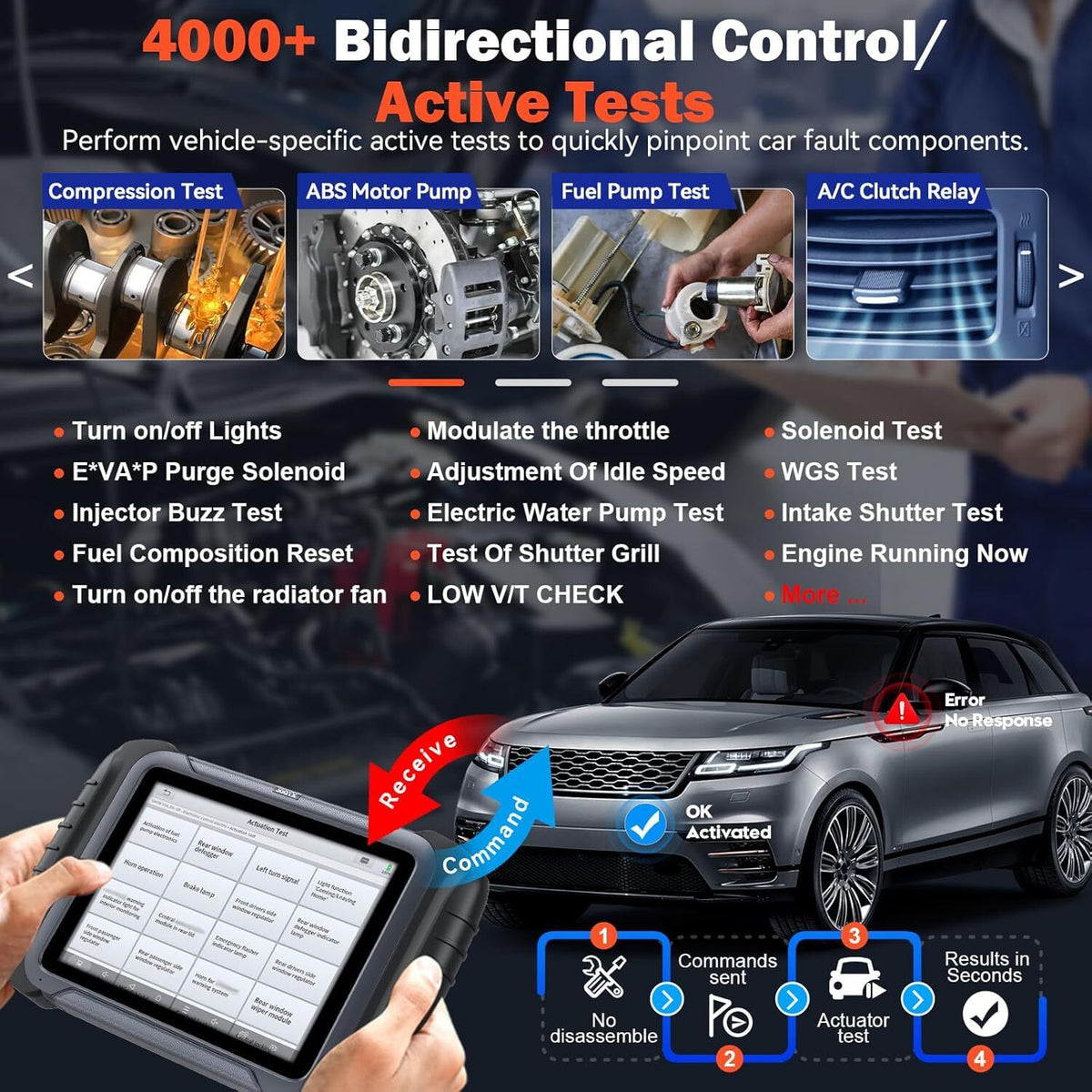 D8S OBD2 Scanner Diagnostic Tool 2025 Newest Version Tristar Online