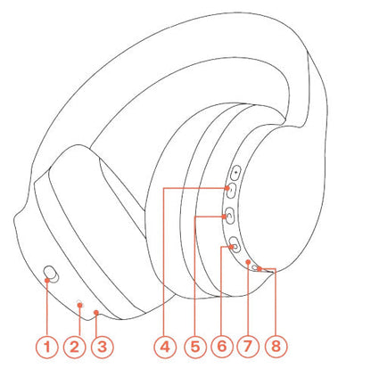 Sprout Harmonic 3.0 Bluetooth - Wireless Over-Ear Headphones - Pristine Refurbished SPROUT