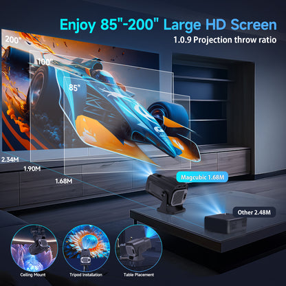Magcubic HY320 Mini Newly Native 720P Android 11 4K Projector 300ANSI Wifi6 BT5.0 Cinema Outdoor Portable 180° Rotable Projector - Excellent - Refurbished