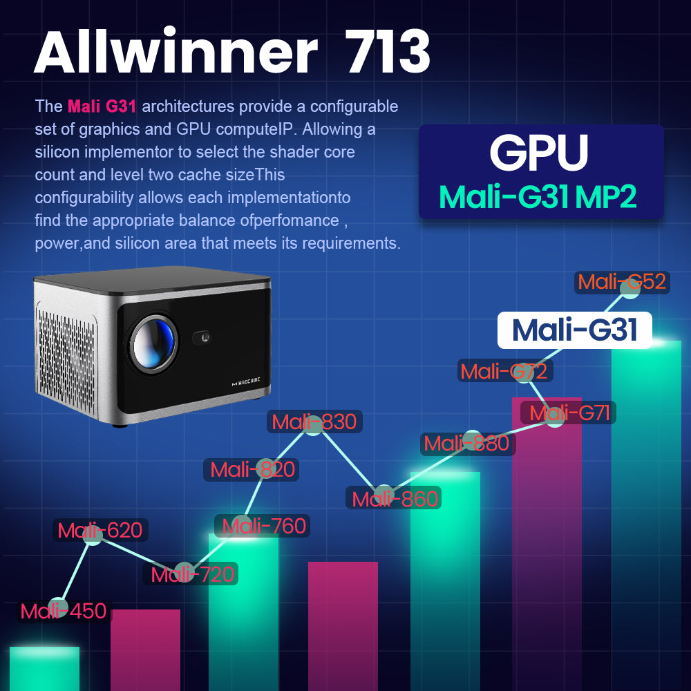 Angled shot of Magcubic HY350 Pro projector highlighting compact rectangular design

