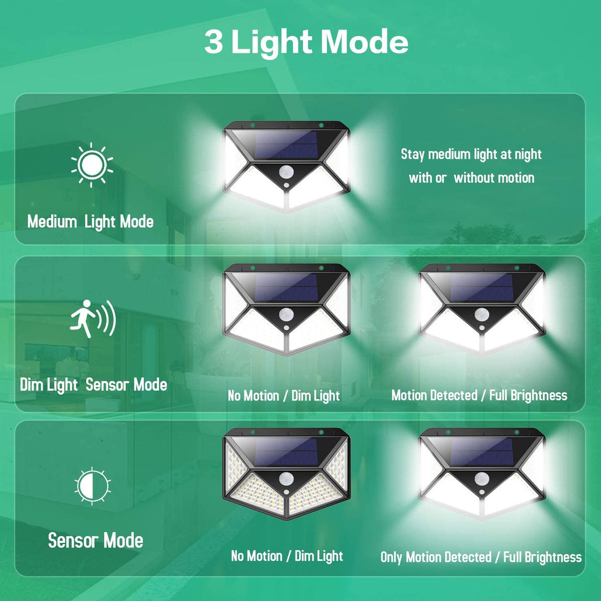 100 Waterproof LED Motion Sensor Solar Security Lights Outdoor (2pack) Tristar Online