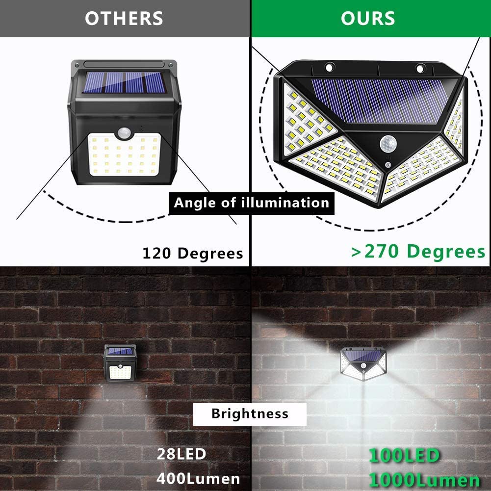 100 Waterproof LED Motion Sensor Solar Security Lights Outdoor (2pack) Tristar Online