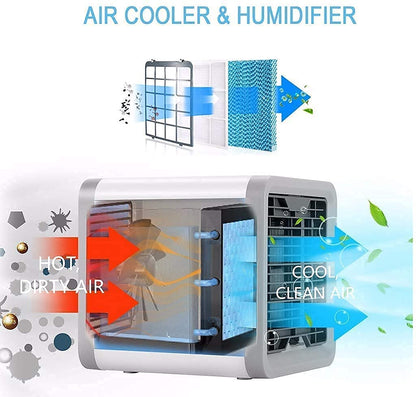 USB Portable Air Conditioner Air Cooler Desktop Fan Mini Air Circulator Purifier Colorful Atmosphere Lamp Tristar Online