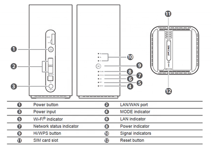 Huawei B818-263 CAT19 4G Unlocked Router 3 Prime Huawei