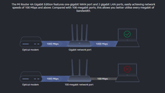 Mi Router 4A Gigabit Edition Dual Band WIFI Router - White Xiaomi