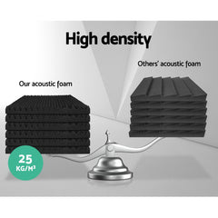 Alpha 20pcs Acoustic Foam Panels Studio Sound Absorption Eggshell 50x50CM Tristar Online
