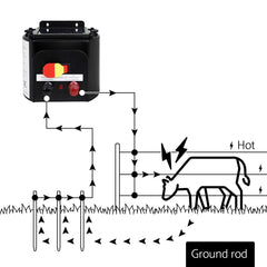 Giantz 1000M Electric Fence Wire Tape Poly Stainless Steel Temporary Fencing Kit Tristar Online