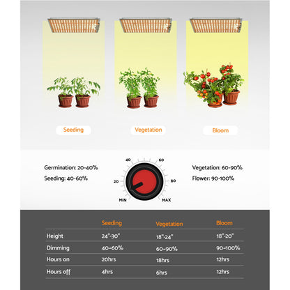 Greenfingers Max 1500W LED Grow Light Full Spectrum Indoor Veg Flower All Stage Tristar Online