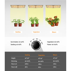 Greenfingers Max 2200W LED Grow Light Full Spectrum Indoor Veg Flower All Stage Tristar Online