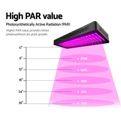 Greenfingers 2000W LED Grow Light Full Spectrum Tristar Online