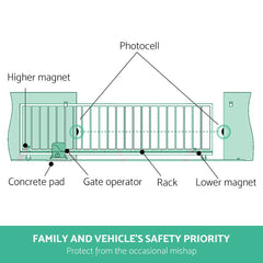 LockMaster Infrared Solar Swing Sliding Gate Opener Tristar Online