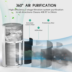 Air Purifier Humidifier Combo, 2-in-1 HEPA Tristar Online