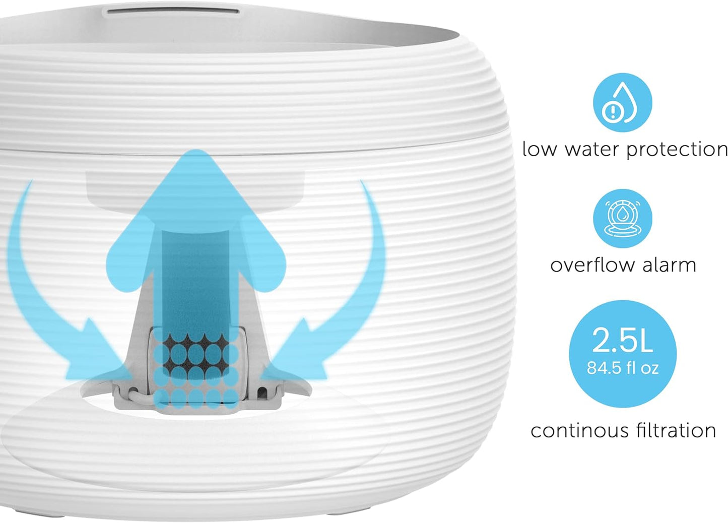 Smart Pet Water Fountain for Cats & Dogs, 2.5L Tristar Online