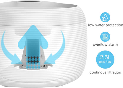 Smart Pet Water Fountain for Cats & Dogs, 2.5L Tristar Online