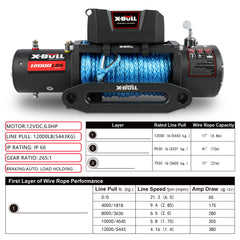 X-BULL Electric Winch 12V 12000LBS/5454kg 26M Synthetic Rope Wireless Remote 4WD 4X4 Tristar Online